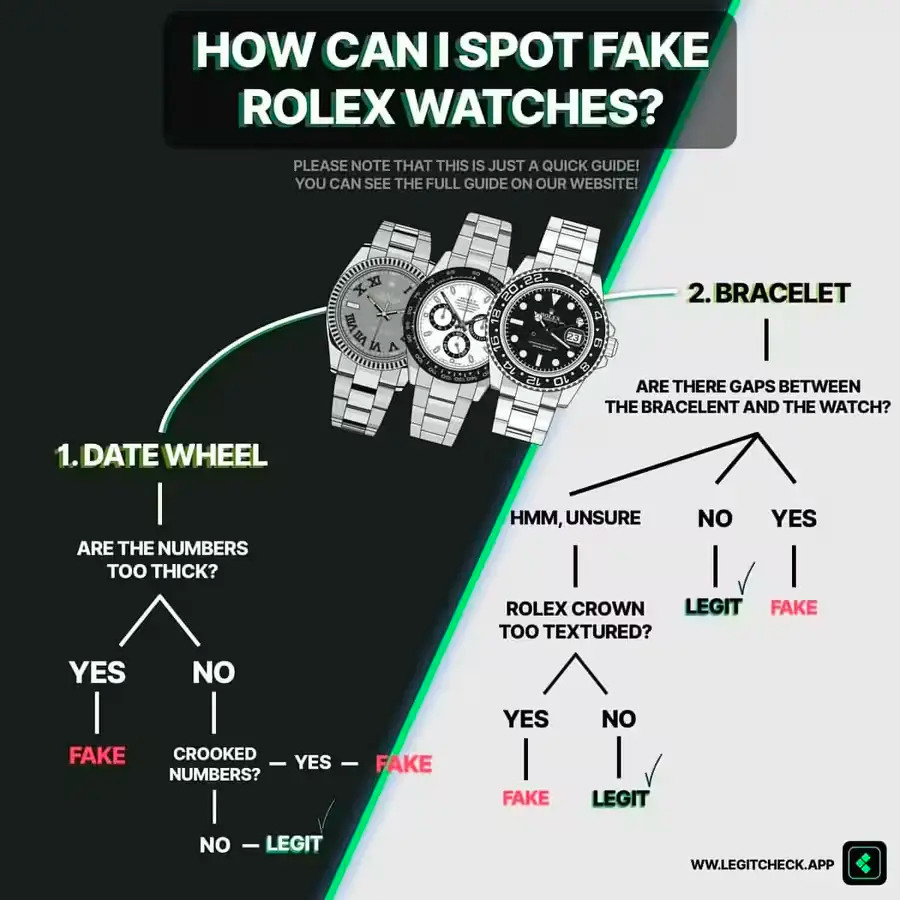 how-can-spot-fake-rolex-watches-guide